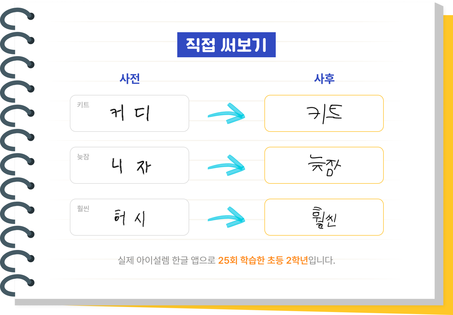 아이설렘을 통한 난독 학습자의 변화 이미지